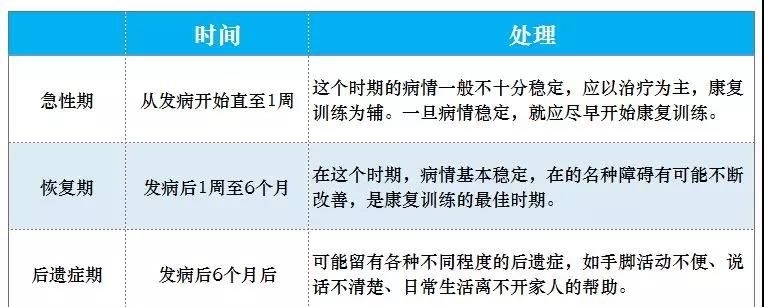 选对矫形器，偏瘫患者可以行走的更轻松