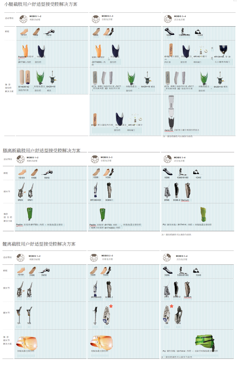 舒适型接受腔解决方案